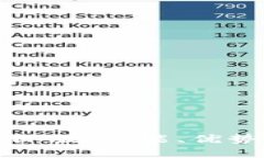 TP钱包的国际版：功能、优