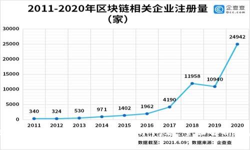 如何解决TP钱包中的SHIB资产缩水问题：全面解析与应对措施