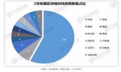 TP钱包里能用USDT买币吗？