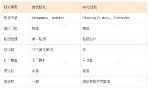 2023年数据加密货币排行与趋势分析