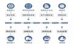 如何安全下载和使用哥伦
