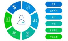 美国期货市场中的加密货币投资机会解析