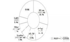 TP钱包下载问题及安全性详