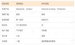 加密数字货币的根源追溯