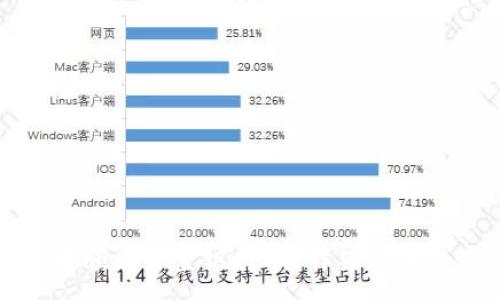 :
如何在TP钱包中顺利设置银行卡？详细步骤与常见问题解答
