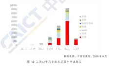 思考一个能解决用户问题