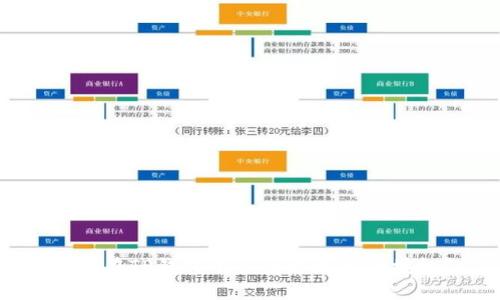 如何在TP钱包中取消以太链的授权？