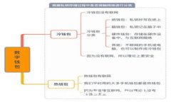  加密货币全球交易量大揭