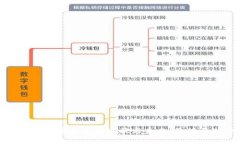 : 日本加密货币基金的现状