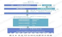 全球加密货币普及程度最