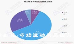 加密货币持续走低：市场