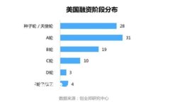 : TP钱包提币排队多久能到