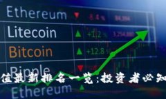加密货币市值最新排名一