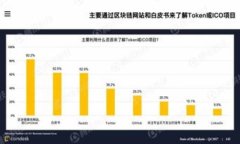 如何将代币安全提取到T
