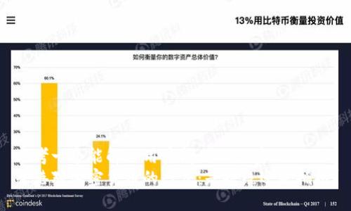 思考一个能解决用户问题的优秀  
香港对加密货币的态度：是拒绝还是拥抱？