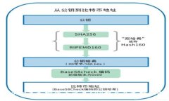 2023年加密货币交易APP排名及选择指南