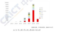 菲律宾加密货币交易的现状与未来发展