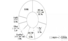 数字货币加密设计：安全