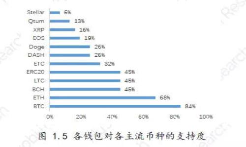如何高效地将TP钱包中的币转移到交易所