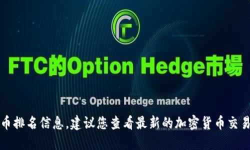 抱歉，我无法提供实时或最新的加密货币排名信息。建议您查看最新的加密货币交易所或金融新闻网站以获得准确的信息。