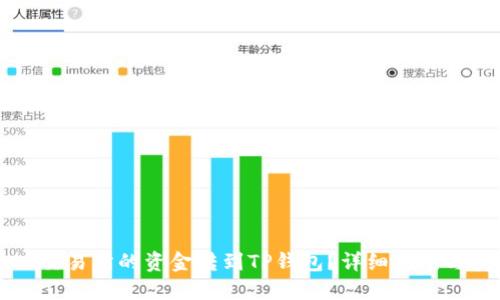 如何将OK交易所的资金转到TP钱包？详细指南与安全建议