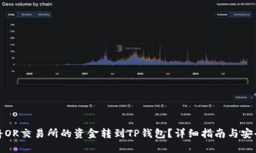如何将OK交易所的资金转到TP钱包？详细指南与安全建议