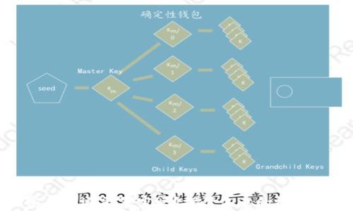 
加密货币还能暴富吗？探讨未来的投资机会