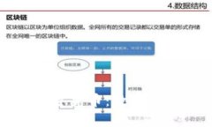 苏富比如何拥抱加密货币
