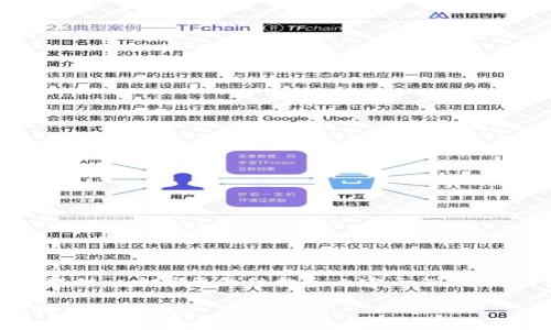 由于内容字数限制，我将提供一个简要的结构和内容示例。您可以根据此结构扩展内容。

如何在TP钱包中收录波场代币图标