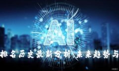 加密货币排名历史最新分