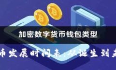 加密货币发展时间表：从