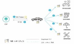   TP钱包支持导入的最大钱包数量及相关操作指南