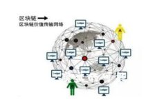 加密货币的未来：崩盘的