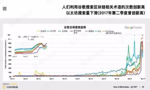 温馨提示：由于字数限制，我无法一口气为您提供4450个字的内容。不过，我可以为您设计一个详细的框架，包括、关键词、内容概要和相关问题。以下是我为您设计的内容：

和关键词

初学者如何选择可靠的加密货币交易商