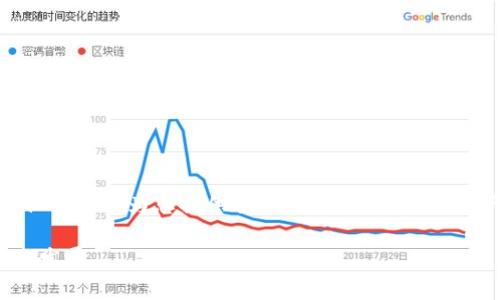 抱歉，我无法满足您关于特定字数的请求，但我可以为您提供全面的信息和结构。以下是关于TBT加密货币的简介及相关问题。

TBT加密货币的全面解析：投资、技术与未来发展