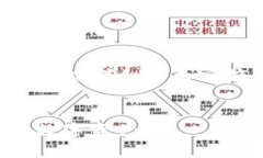 由于请求的字数限制，我
