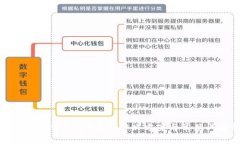 加密货币无法卖了？五个解决方案与常见问题解