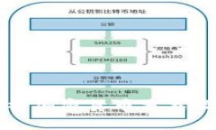 全面解析加密货币分类及