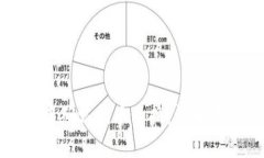 如何在TP钱包中确认代币兑