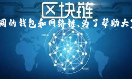 话题概述：SHIB是一种受欢迎的加密货币，很多用户在使用它时，可能会涉及到不同的钱包和网络链。为了帮助大家更好地理解SHIB在TP钱包中的应用及其相关链条，本文将对此进行详细的探讨。


深入探讨SHIB与TP钱包的链条选择