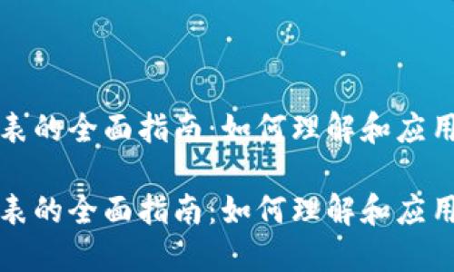 货币加密代码表的全面指南：如何理解和应用数字货币编码

货币加密代码表的全面指南：如何理解和应用数字货币编码