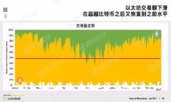 TP钱包转账成功，为什么没有收到通知？