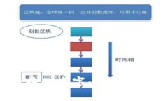 给你的加密货币一个独特的名字：如何避免平庸