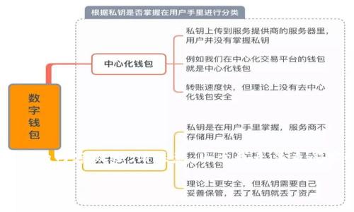 在此情况下，我将提供一个有关TP钱包支持的数字货币的内容概述。请注意，由于我无法查阅实时数据，因此以下信息基于我在2023年之前的数据。

TP钱包支持哪些数字货币？深入了解你的数字资产！