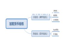 充币到火币交易所是一个