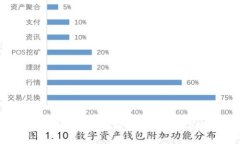 如何安全地将OK交易所的资产提取到TP钱包？挑战