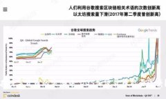 在数字货币的浪潮中，DGS加密货币能否逆袭？