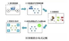   探索TP钱包的乐趣：开启