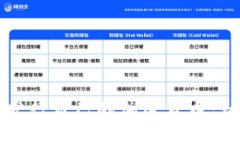 如何顺利发行自己的加密