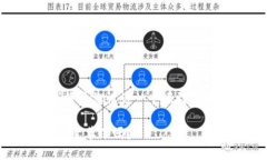 根据您给出的主题“马来